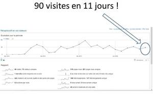 Le site décolle enfin !