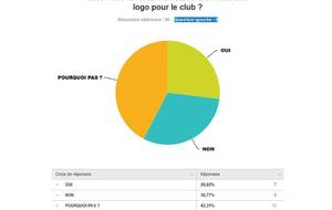 Les résultats du sondage 