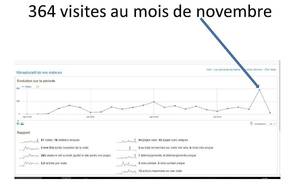 record de fréquentation du site en novembre