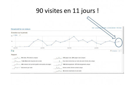 Le site décolle enfin !